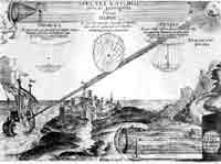 Athanasius Kircher: Der Brennspiegel des Archimedes, in: Ders.: Ars Magna Lucis Et Umbra. Rom 1646. 2. Aufl. Amsterdam: Janssonium & Weyerstraet 1671.