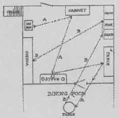 Christine Frederick. Diagram from The New Housekeeping (1917). Diagram showing badly arranged equipment, which makes confused intersecting chains of steps, in either preparing or clearing away a meal. (A-preparing; B-clearing)