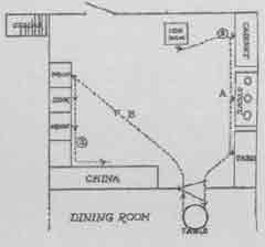 Christine Frederick. Diagram from The New Housekeeping (1917). Diagram showing proper arrangement of equipment, which makes a simple chains of steps, in either preparing or clearing away a meal. (A-preparing; B-clearing)